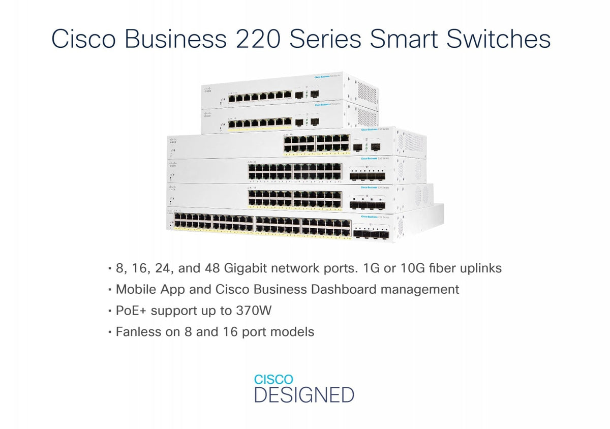 Cisco Business 220 Series Smart Switches Géré L2 Gigabit Ethernet (10/100/1000) Connexion Ethernet, supportant l'alimentation via ce port (PoE) Blanc