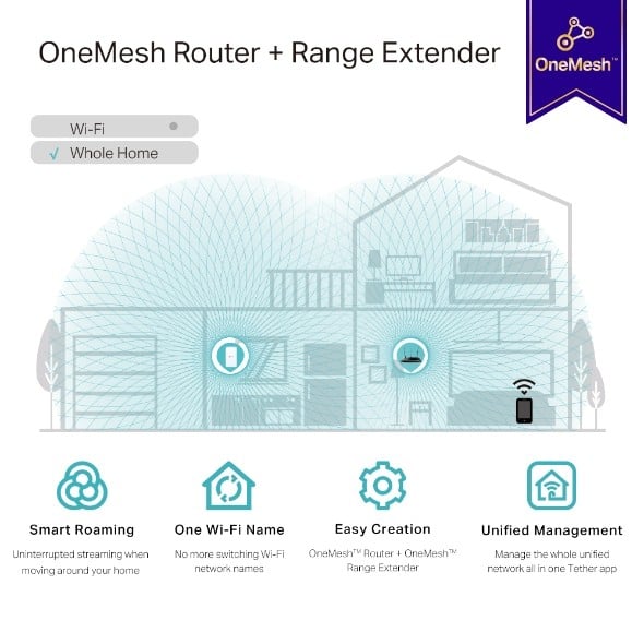 TP-Link RE335 Répéteur réseau 867 Mbit/s Blanc