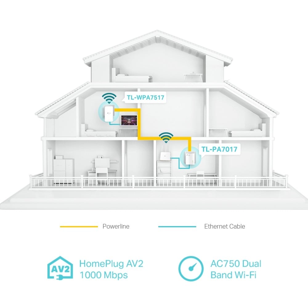 AV1000 Gigabit Powerline ac Wi-Fi Kit