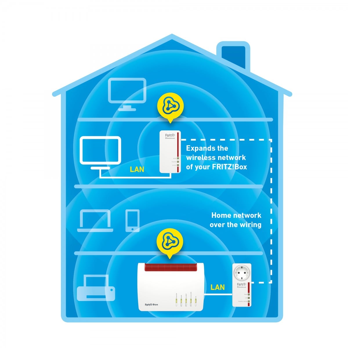 FRITZ!Powerline 1260E WLAN Set Edition International
