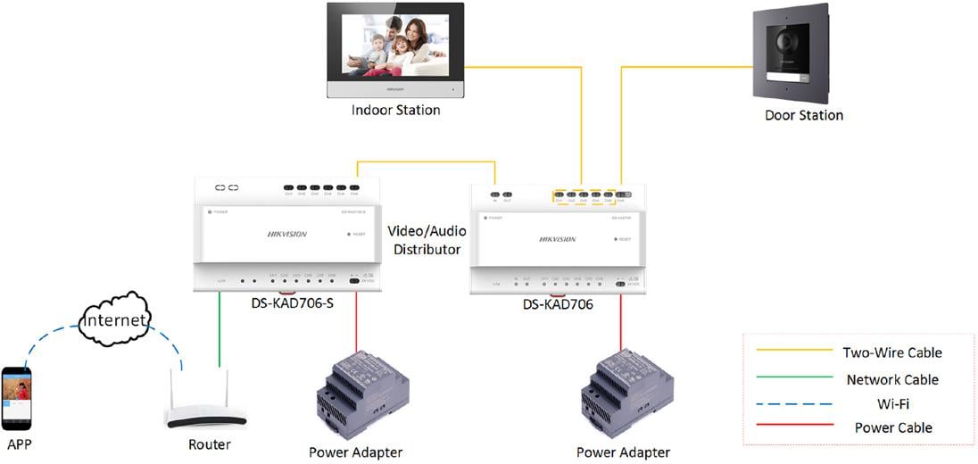 Hikvision DS-KAD706Y-S Distributeur a deux fils