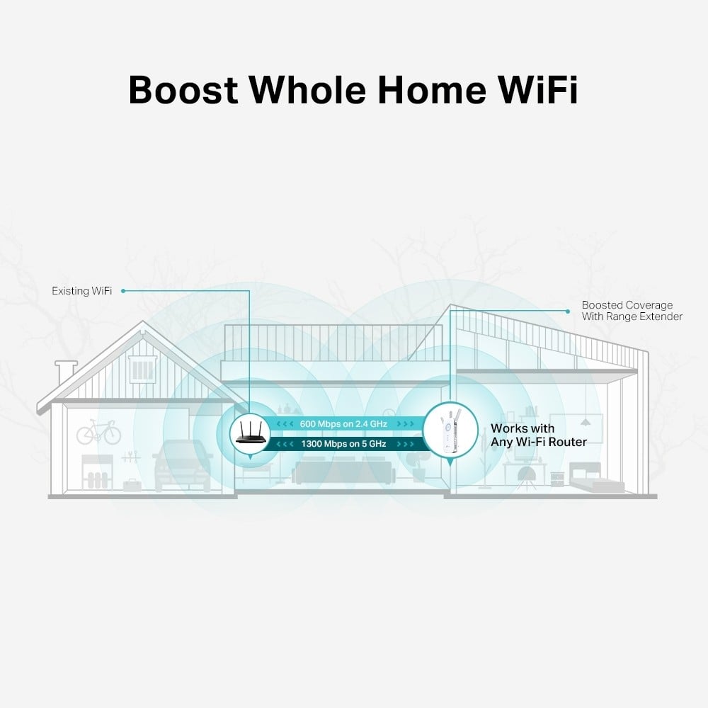 TP-LINK AC1900 Wi-Fi Range Extender