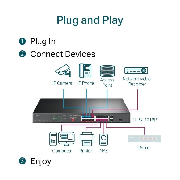 TP-LINK 16-Port 10/100Mbps + 2-Port Gigabit Rackmount Switch with 16-Port PoE+