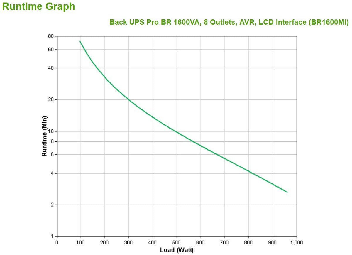 APC Back-UPS Pro BR1600MI UPS AC 230V 960Watt 1600VA USB output connectors 8 Black