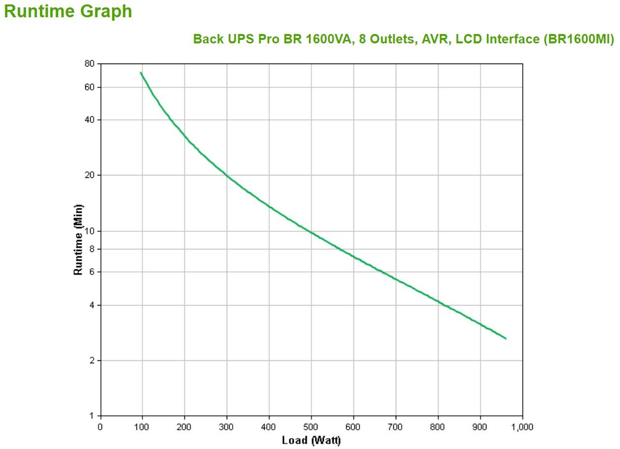 APC Back-UPS Pro BR1600MI UPS AC 230V 960Watt 1600VA USB output connectors 8 Black