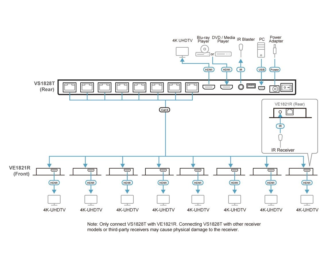 ATEN VS1828KIT DISTRIBUTEUR 8Ports HDMI + 8 RECEPTEURS