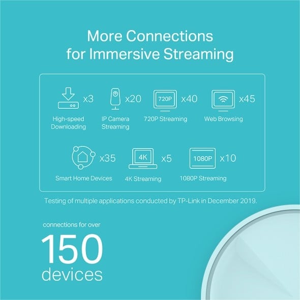 TP-Link Deco X20 (1-pack) Bi-bande (2,4 GHz / 5 GHz) Wi-Fi 5 (802.11ac) Blanc 2 Interne