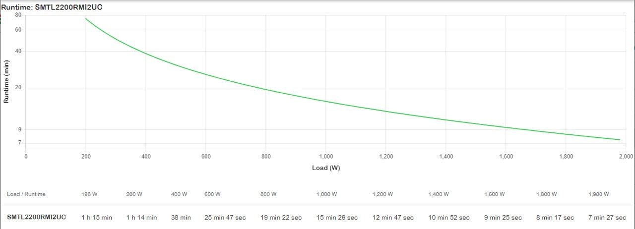 APC Smart-UPSTM Line-interactive Li-ion