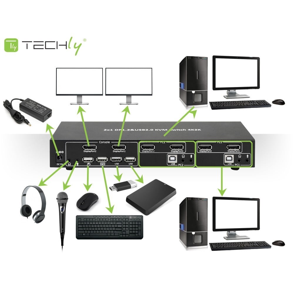 Techly IDATA DP-KVM2 Commutateur KVM 2x1 DisplayPort/USB 4K Double-Vidéo avec USB 2.0