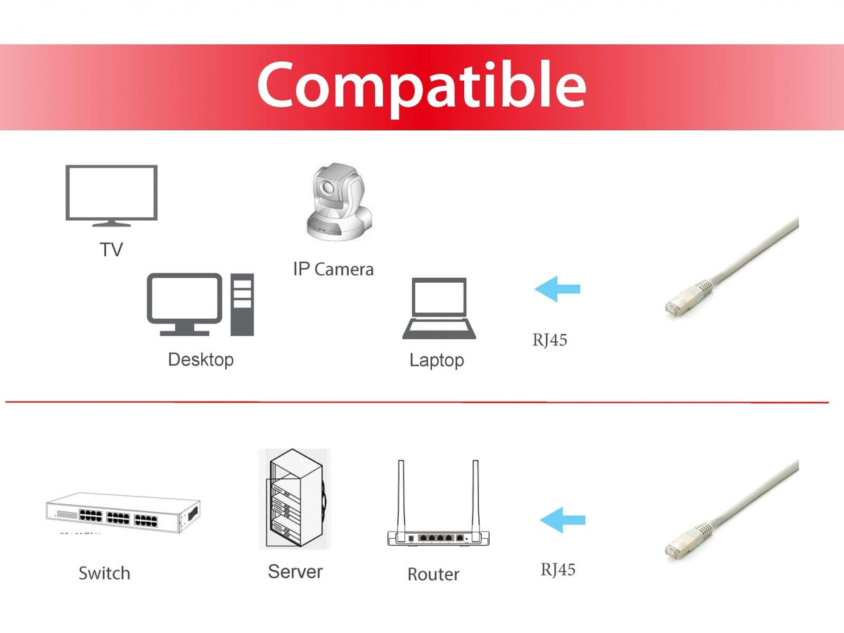 Equip 645607 câble de réseau Gris 0,5 m Cat6a S/FTP (S-STP) Rond