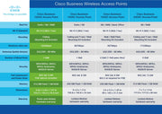 Business s 150AX Access PointWiFi 6