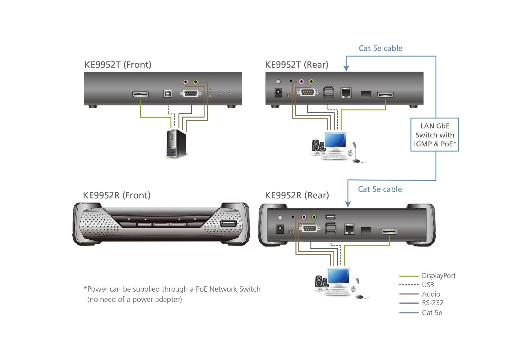 ATEN KE9952T extension KVM Transmetteur