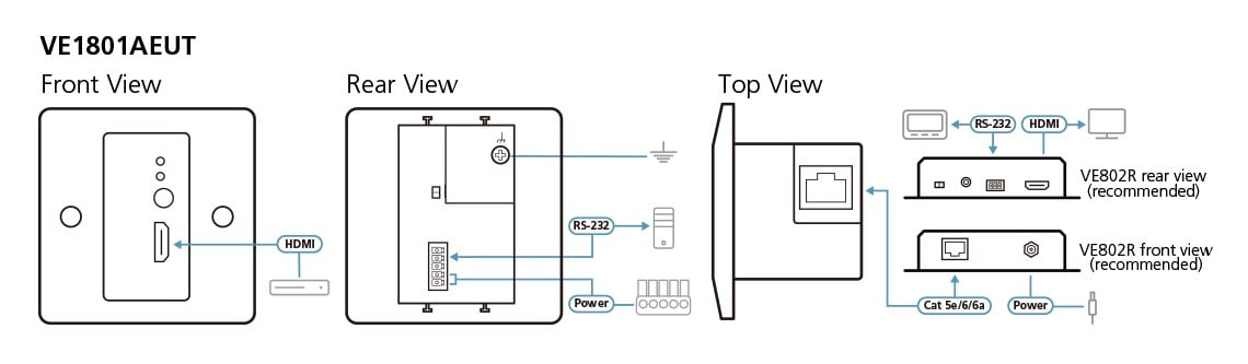 ATEN VE1801AEUT Transmetteur mural HDMI HDBaseT-Lite  EU/PoH