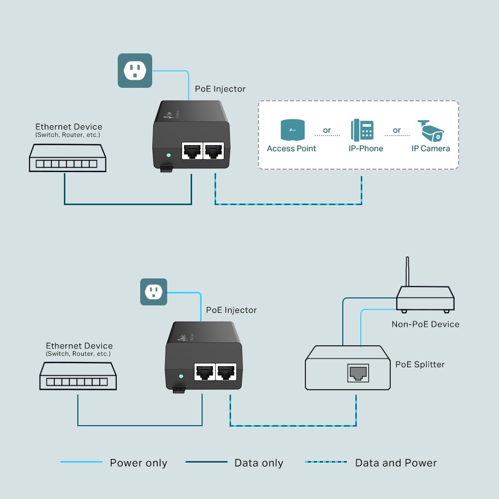 TP-Link TL-POE160S adaptateur et injecteur PoE Gigabit Ethernet