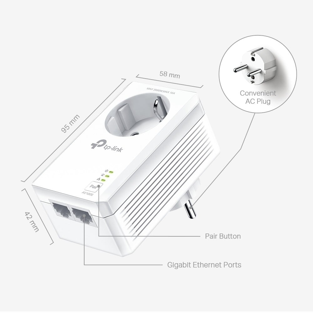 AV1000 2-Port GB Powerline Starter Kit