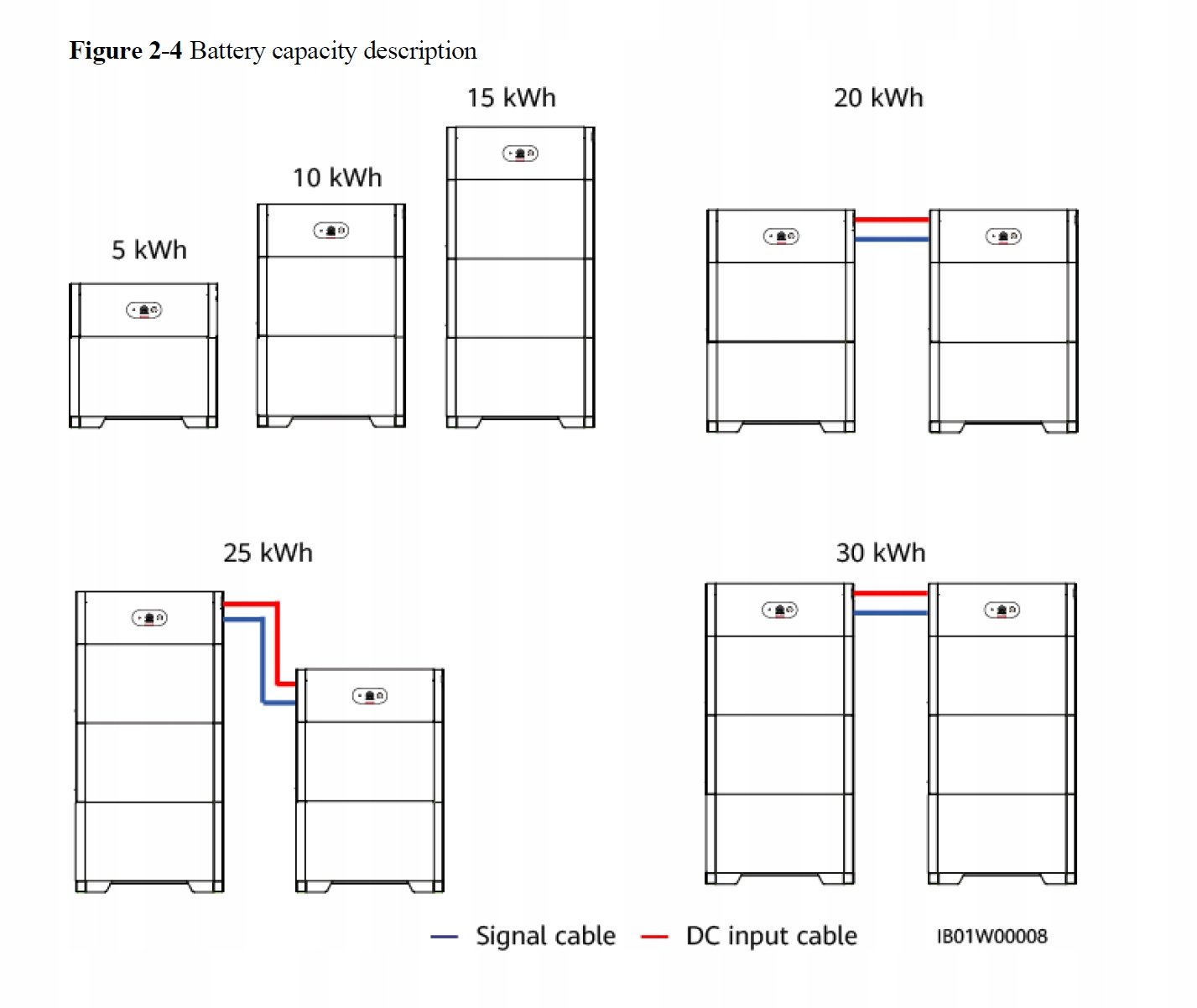 Module de batterie 5kw Huawei Luna2000