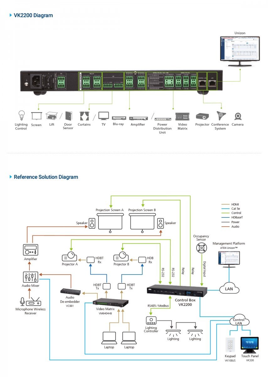 ATEN PREMIUM VK2200 Boîtier de contrôle Gen2