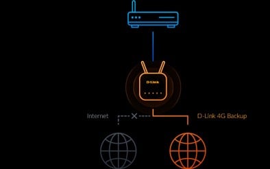 D-LINK Eagle Pro AI Wi-Fi6 4G+ LTE Cat. 6 Desktop Router And Auto WAN 4G backup 3 Gigabit LAN ports 1 Gigabit WAN port