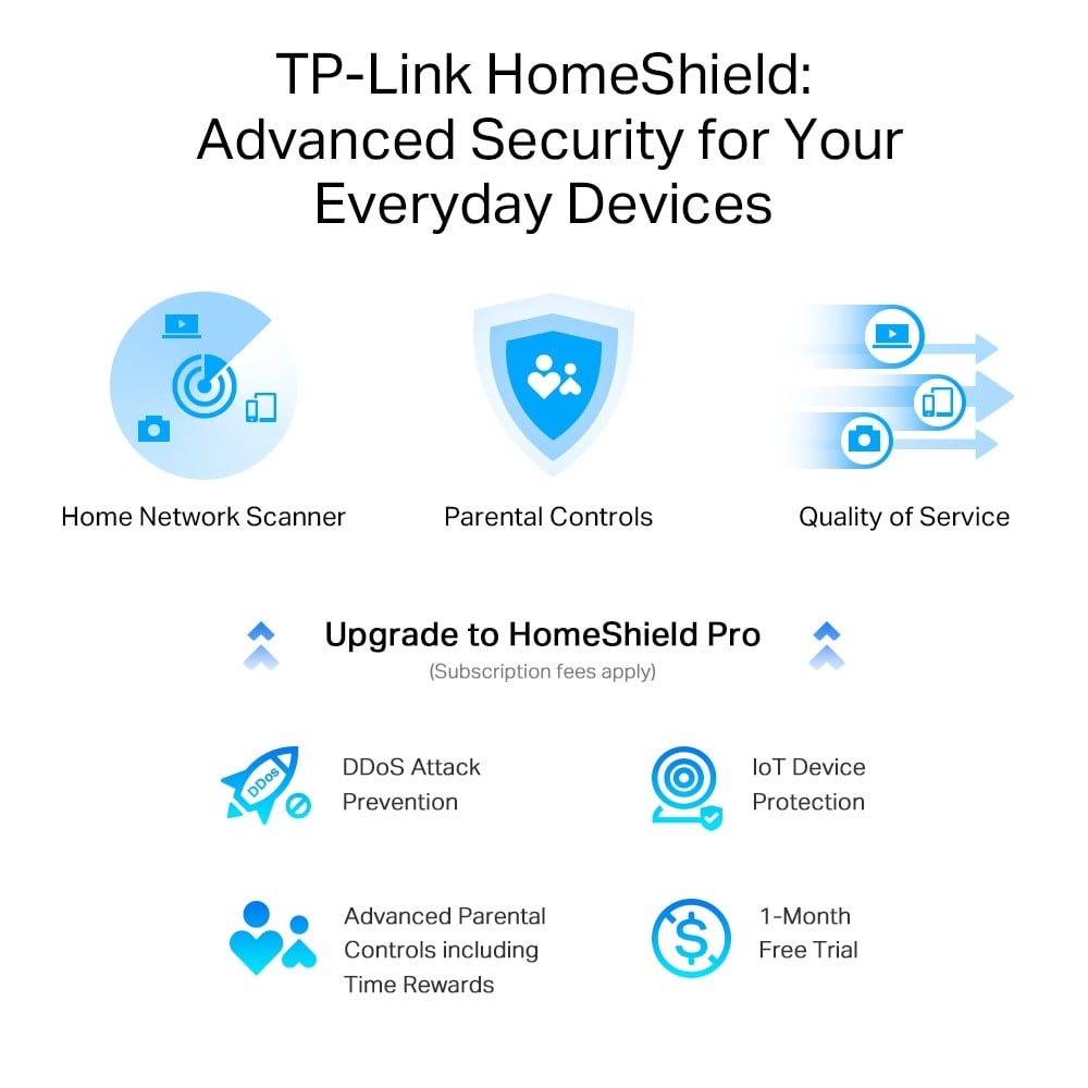 AXE5400 Tri-Band Wi-Fi 6E Router