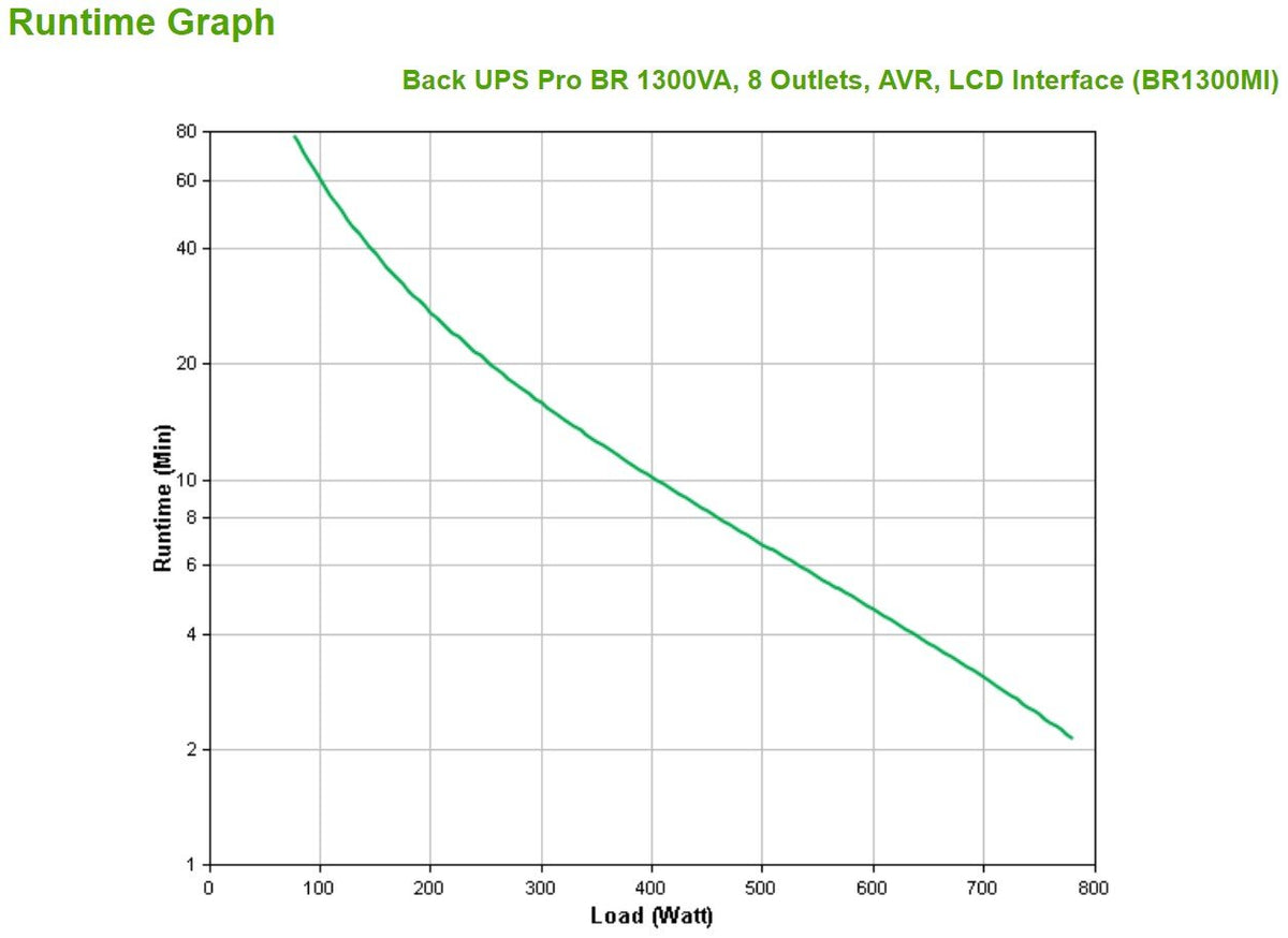 APC Back-UPS Pro BR1300MI UPS AC 230V 780Watt 1300VA USB output connectors 8 Black