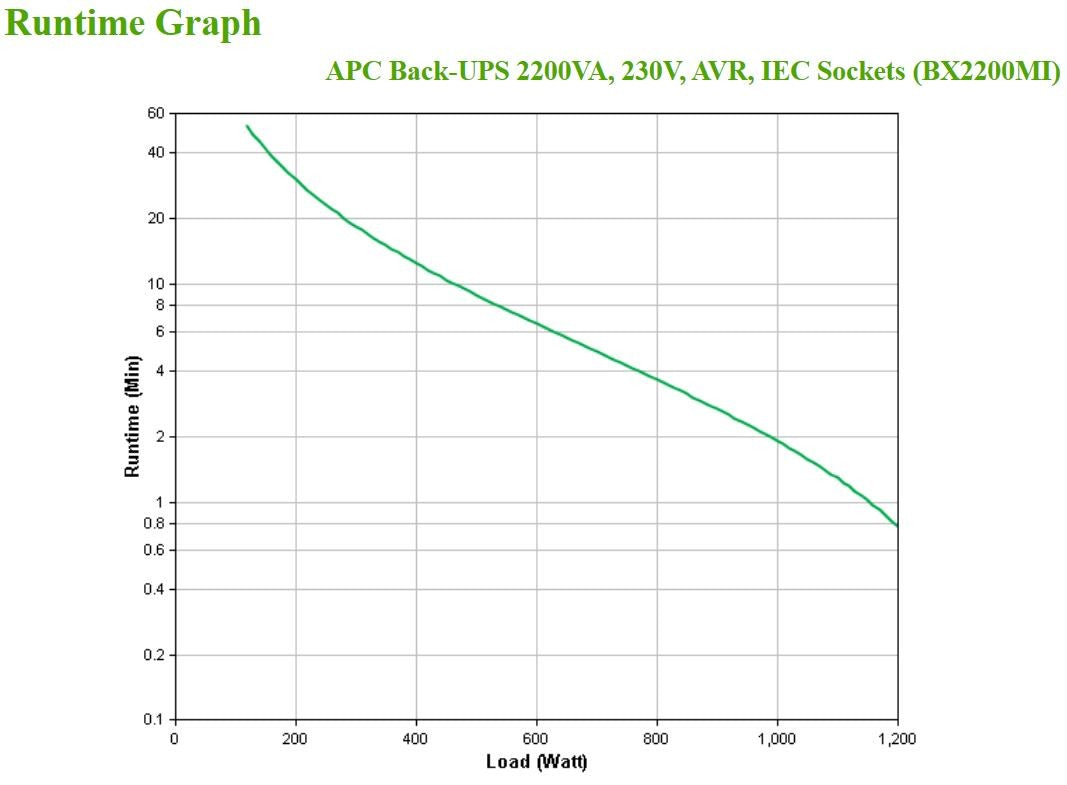 Back-UPS 2200VA 230V AVR IEC Sockets