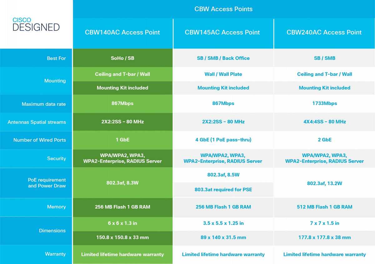 Cisco CB-PWRINJ-UK adaptateur de puissance & onduleur Noir