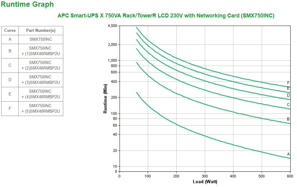APC Smart-UPS X 750VA Tower/Rack UPS rack-mountable / external AC 230V 600Watt 750VA RS-232 USB output connectors 8 2U Black