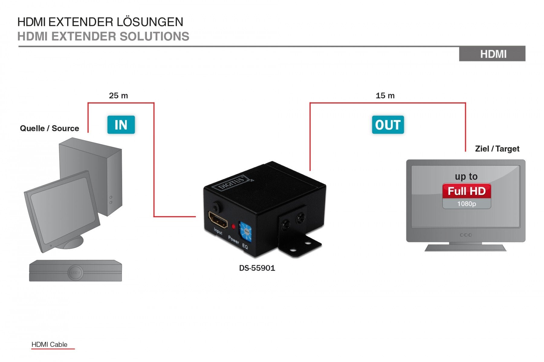 Digitus DS-55901 câble HDMI