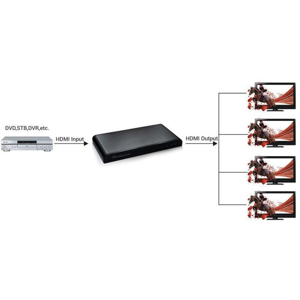 Techly IDATA HDMI2-4K4 Répartiteur HDMI 2.0 4K@60Hz 1x4 Actif