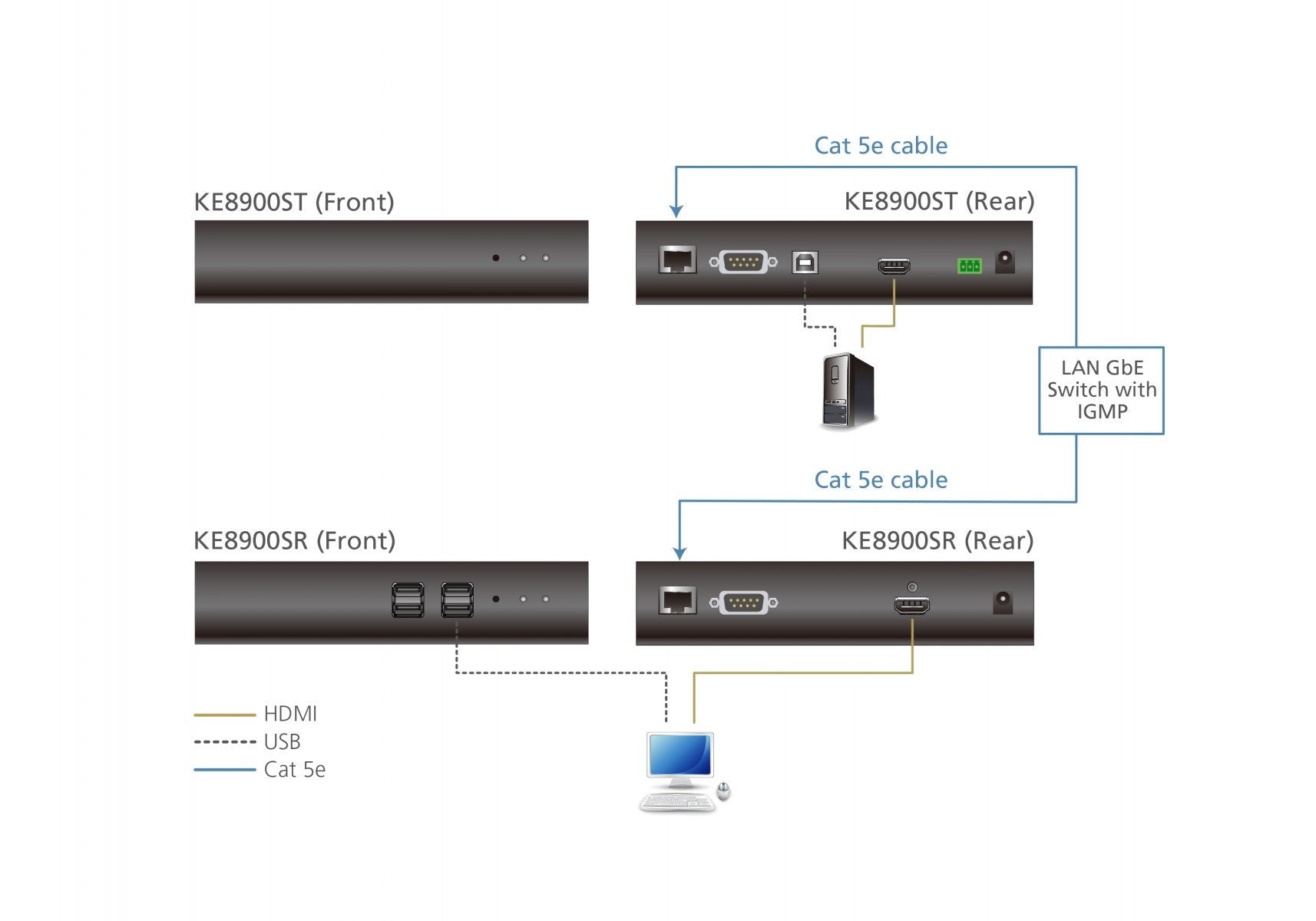 ATEN PREMIUM KE8900SR RECEPTEUR PROLONG. KVM HDMI/USB SUR IP