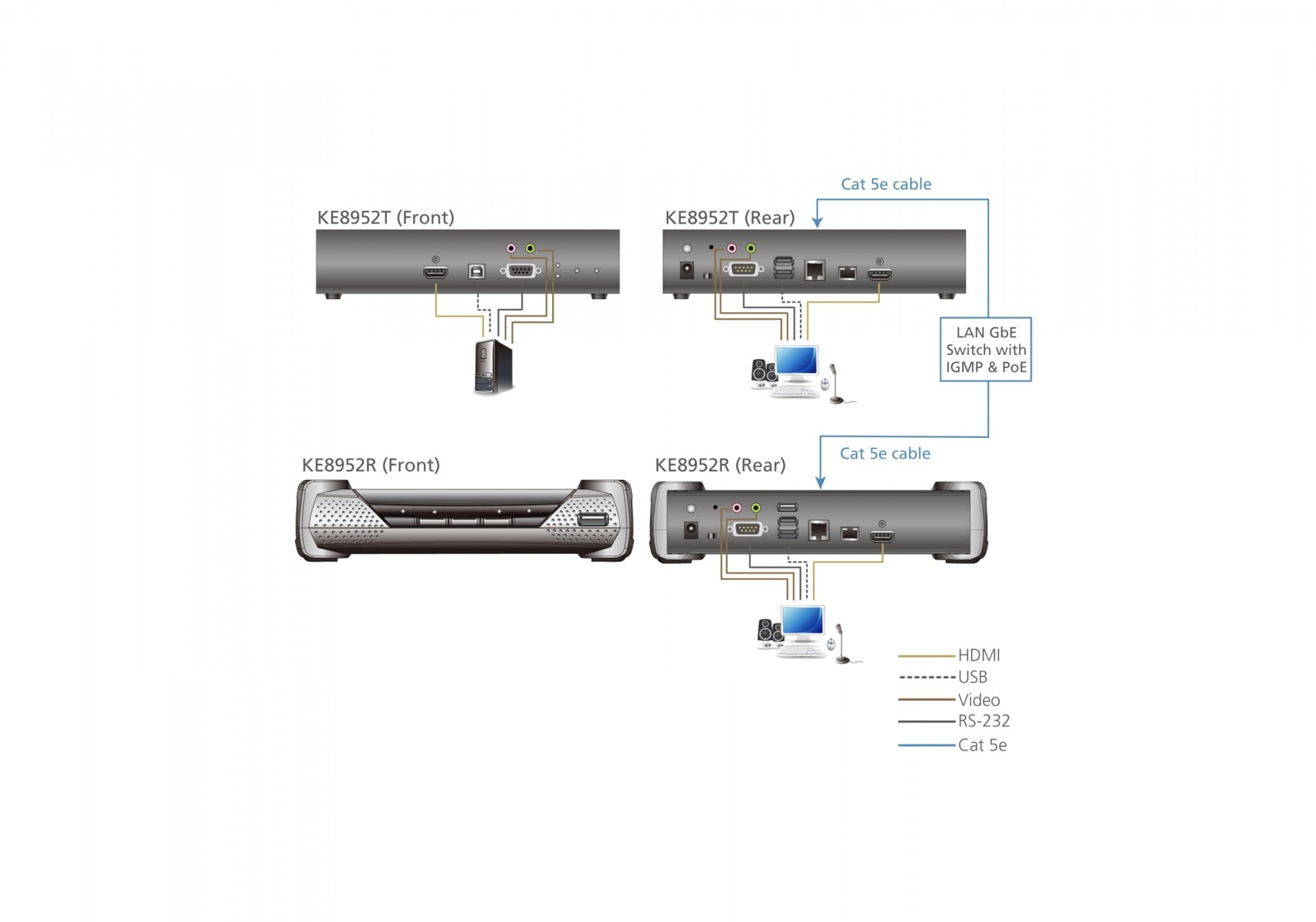 ATEN KE8952R-AX extension KVM Destinataire