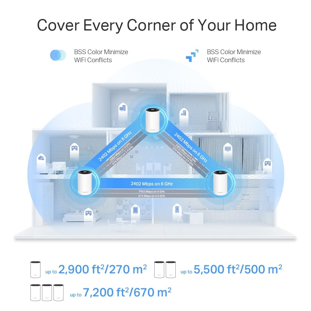TP-LINK AXE5400 Whole Home Mesh Wi-Fi 6E System Tri-Band 574Mbps at 2.4GHz + 2402Mbps at 5GHz + 2402Mbps at 6GHz