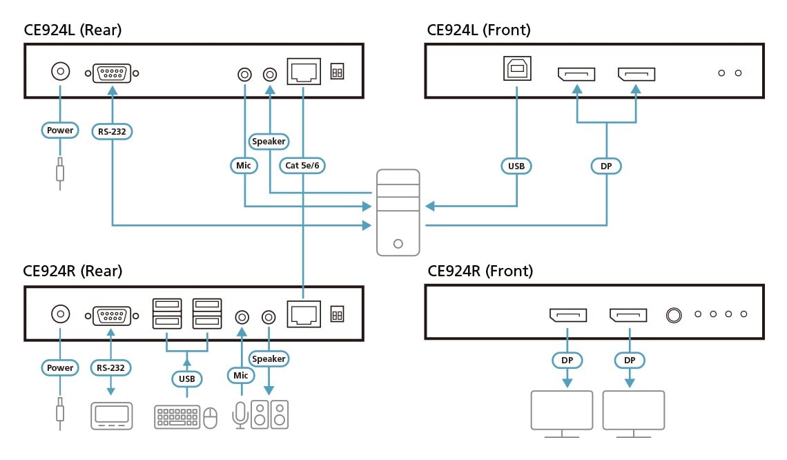 ATEN CE924 KIT DÉPORT Double Écran DisplayPort / USB HDBaseT 100M