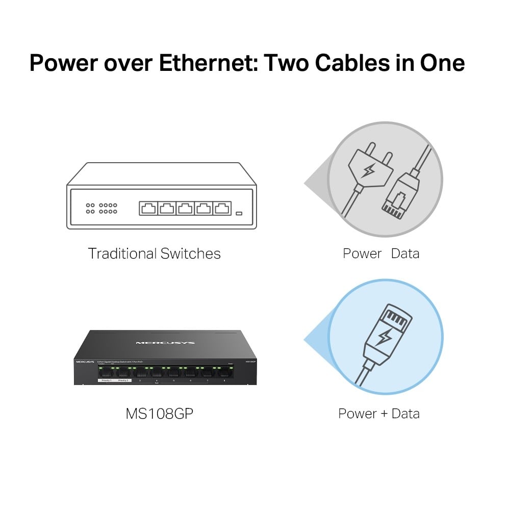 TP-LINK 8-Port Gigabit Desktop Switch with 7-Port PoE+ PORT 7x Gigabit PoE+ Ports 1x Gigabit Non-PoE Ports