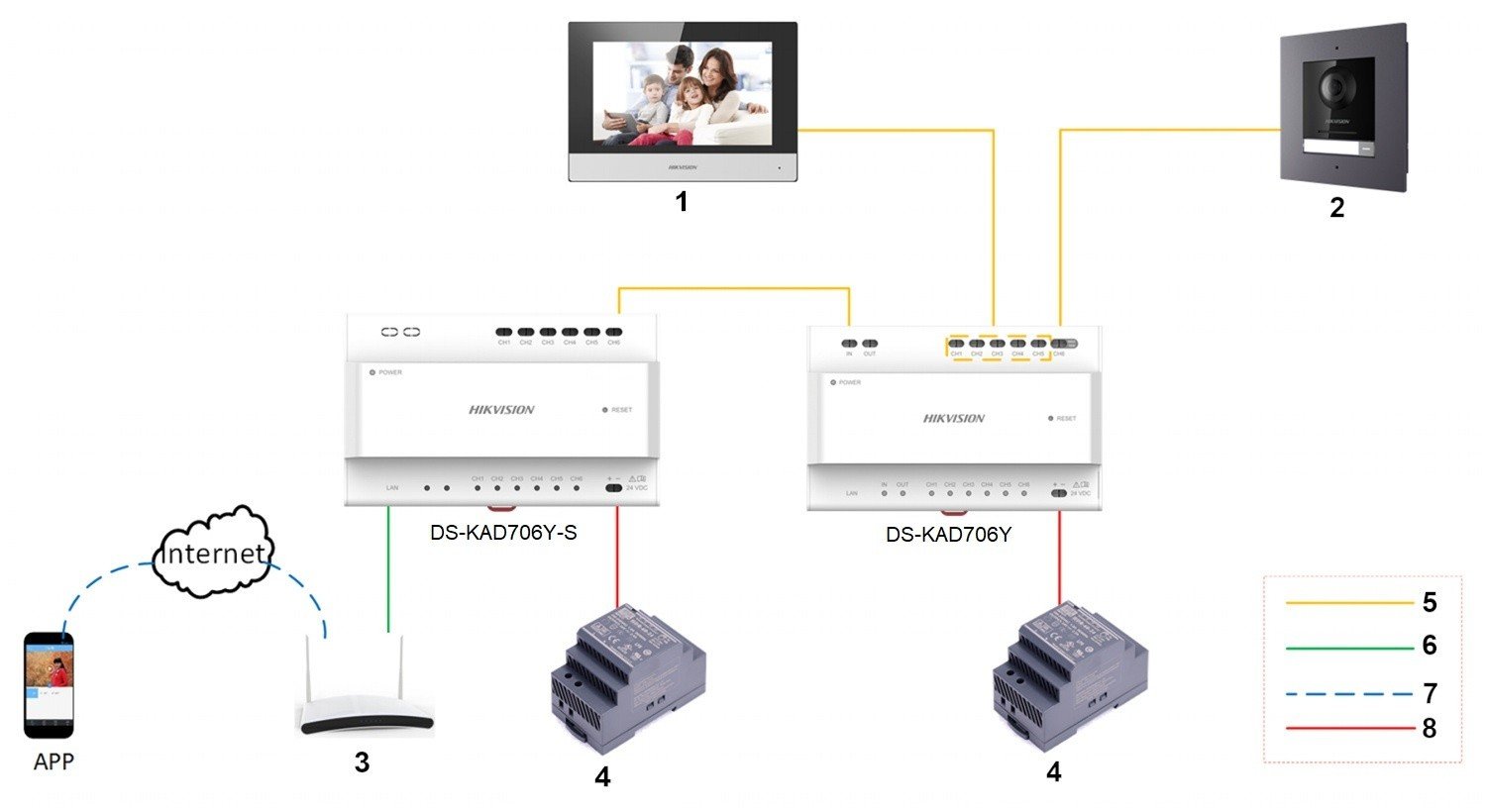 Hikvision DS-KAD706Y Distributeur a deux fils
