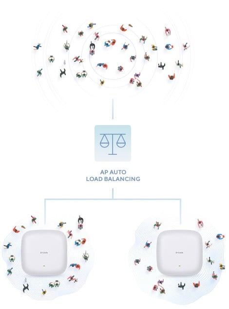 D-LINK AX1800 Wi-Fi 6 Dual-Band PoE Access Point