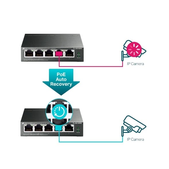 TP-LINK TL-SG105PE 5-Port Gigabit Easy Smart Switch with 4-Port PoE+ 65W PoE budget Desktop Steel Case