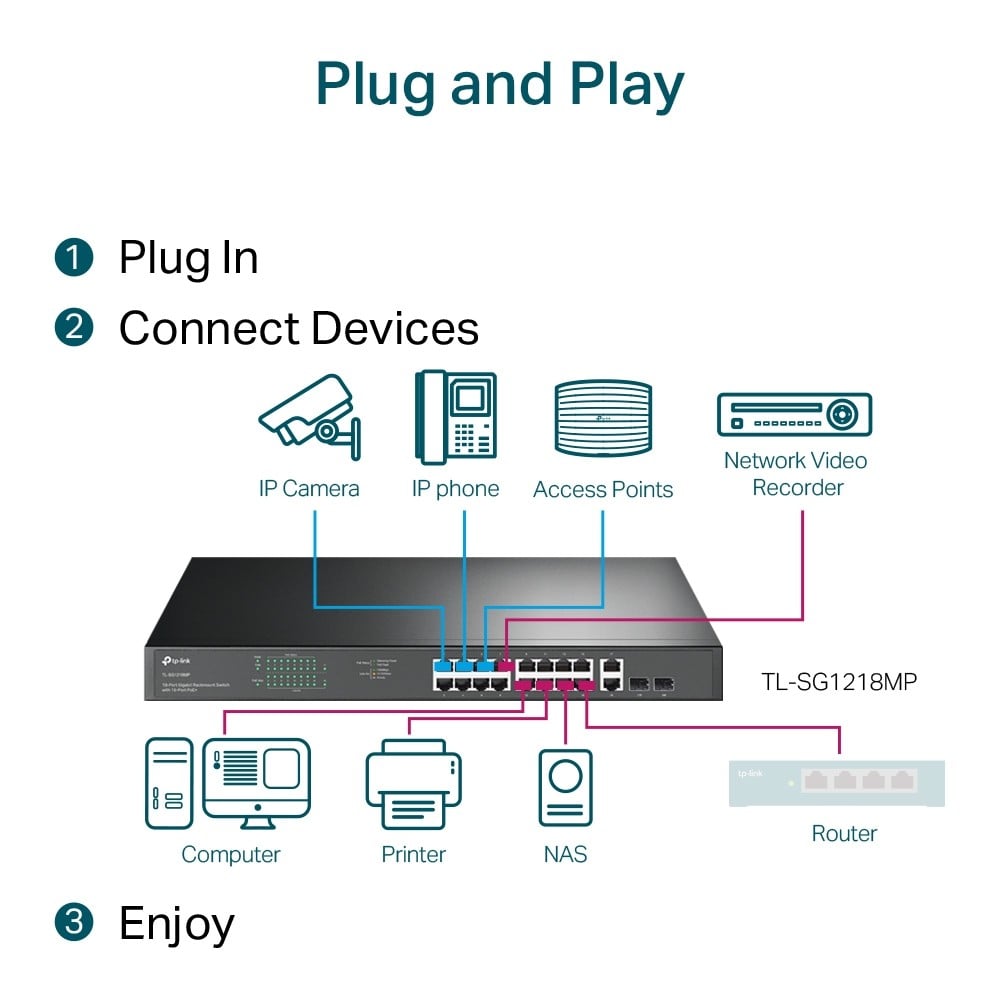 18-Port Gigabit Rackmount Switch 16 PoE+