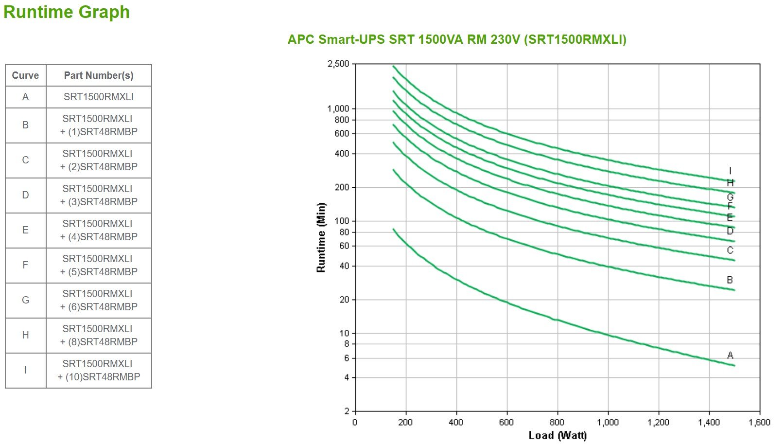 APC Smart-UPS SRT 1500VA RM UPS Rack AC 220/230/240V 1.5 kW 1500VA RS-232 USB output connectors 6 PFC 2U Black
