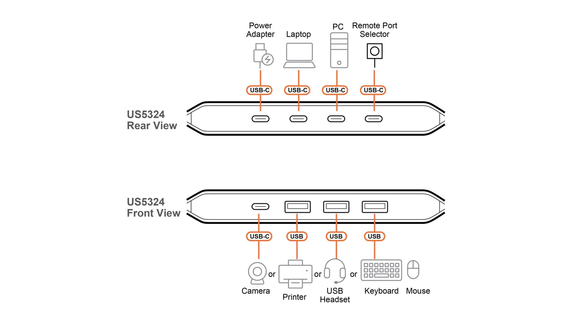 Aten US5324-AT 2x4 USB 3.2 Gen 1 Sharing Commutateur