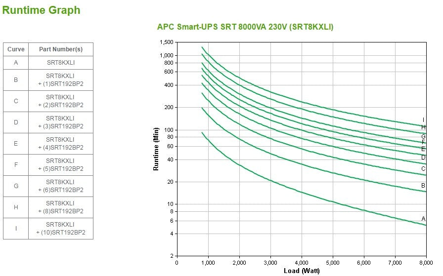 APC Smart-UPS SRT 8000VA UPS Rack AC 230V 8000Watt 8000VA Ethernet 10/100 USB output connectors 14 6U Black