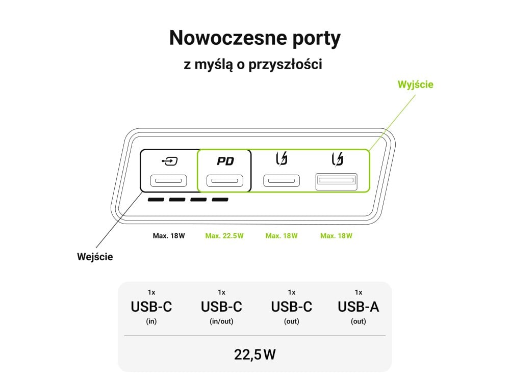 Green Cell PBGC03S banque d'alimentation électrique Lithium Polymere (LiPo) 20000 mAh Noir