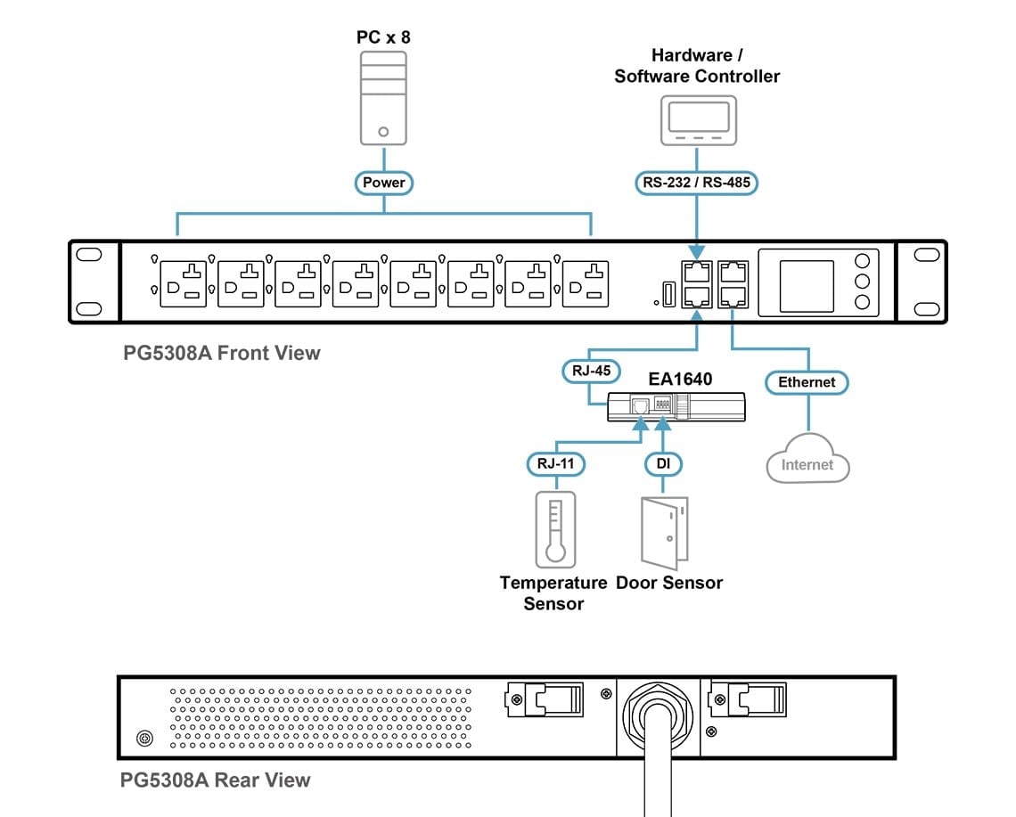 ATEN PG5308G ECO PDU MULTIPRISE IP 6xC13+2xC19 mesuré