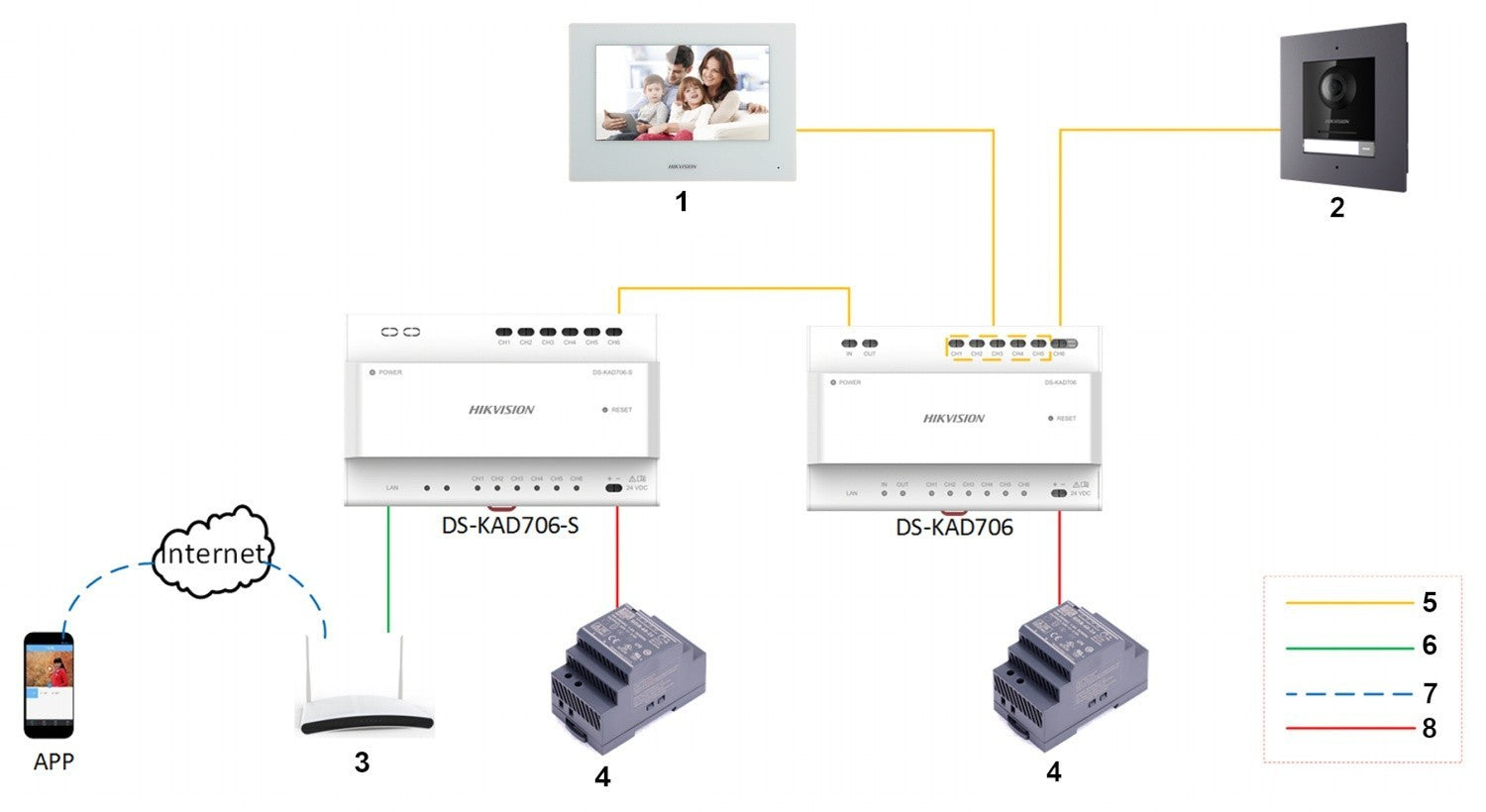 Hikvision DS-KH6320-WTE2-W Stations intérieures a deux fils