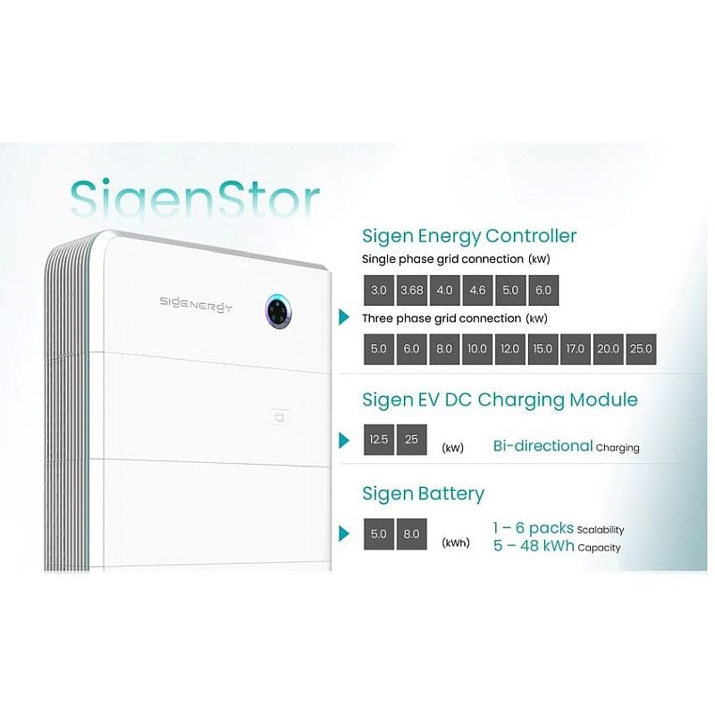 Sigenergy 11010015 Onduleur Hybride SigenStor EC 15.0 TP 15kW