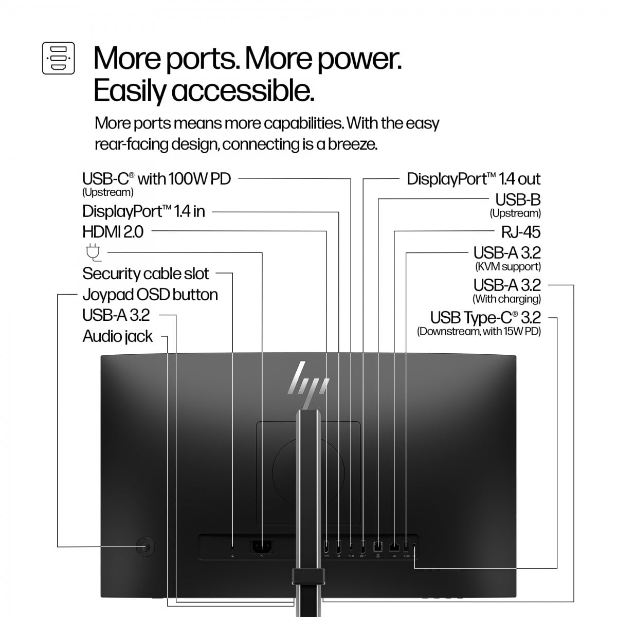 HP Écran de conférence Series 5 Pro - 534pm FHD 23.8p 1920 x 1080 HDMI DP USB-C 3/3/0  SmartBuy