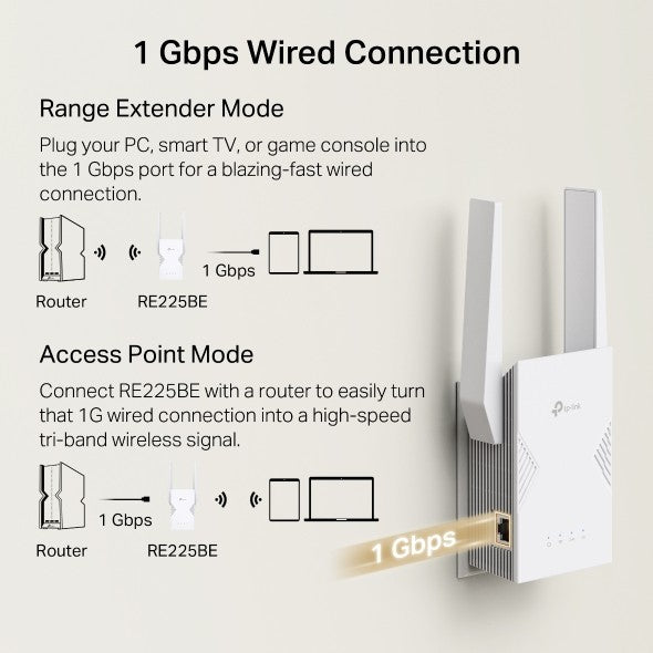 TP-LINK WiFi 7 bi-bande 3.6 Gbit/s offre une vitesse allant jusquà 3.6 Gbit/s 2882 Mbps sur 5 GHz et 688 Mbps sur 2.4 GHz