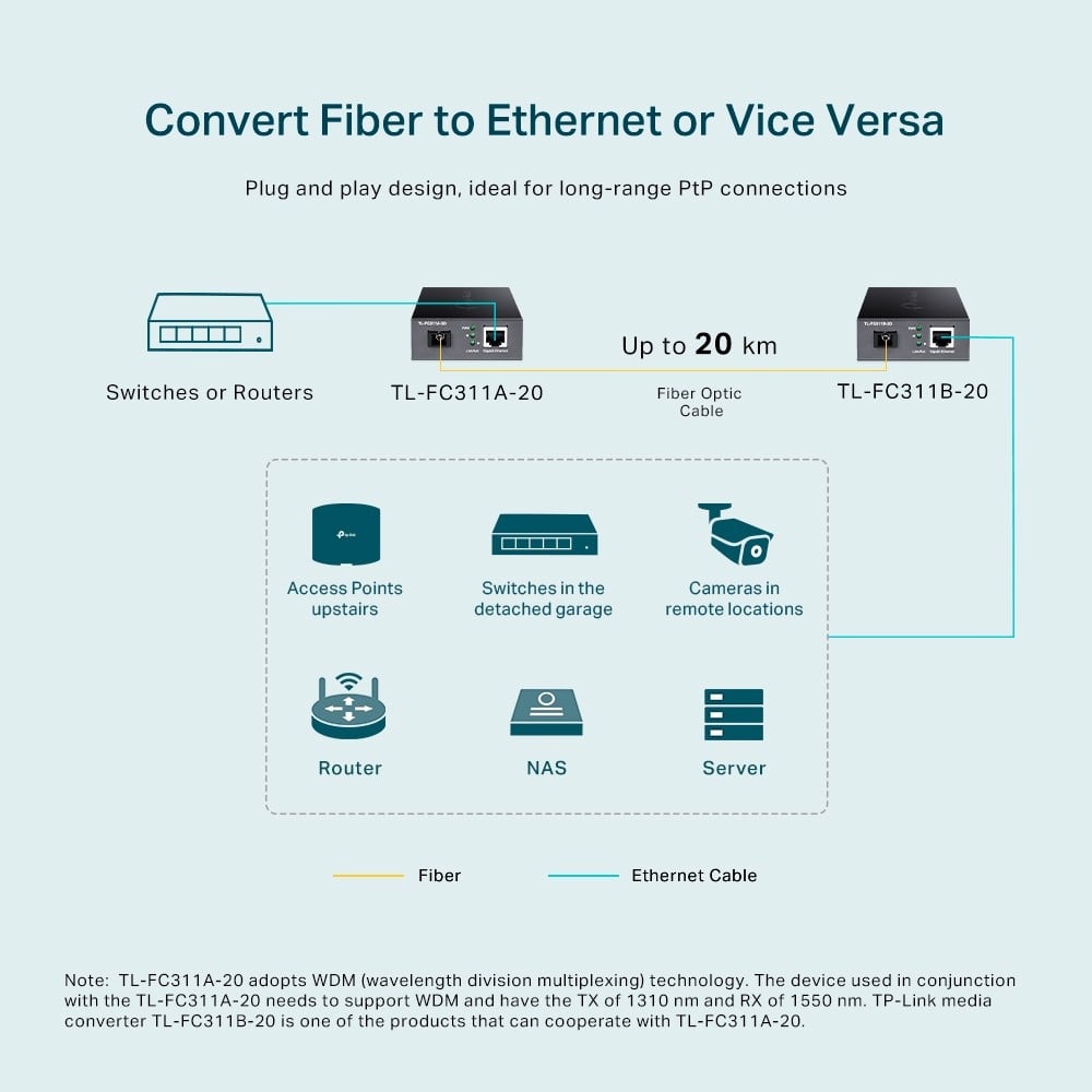 TP-LINK Omada 10/100/1000 Mbps RJ45 to 1000 Mbps Single-mode SC WDM Bi-Directional Fiber Converter
