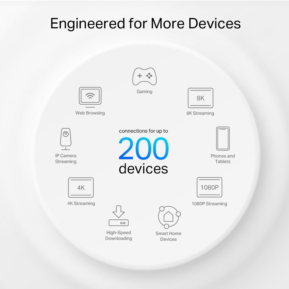 TP-LINK AXE5400 Whole Home Mesh Wi-Fi 6E System Tri-Band 574Mbps at 2.4GHz + 2402Mbps at 5GHz + 2402Mbps at 6GHz