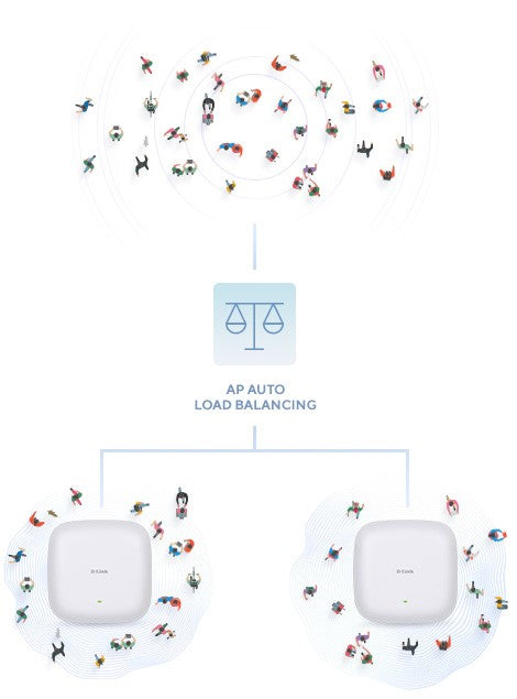 D-LINK AX3000 Wi-Fi 6 Dual-Band PoE Access Point